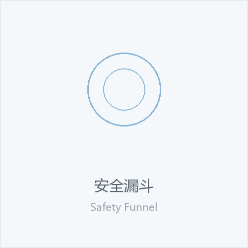 安全漏斗